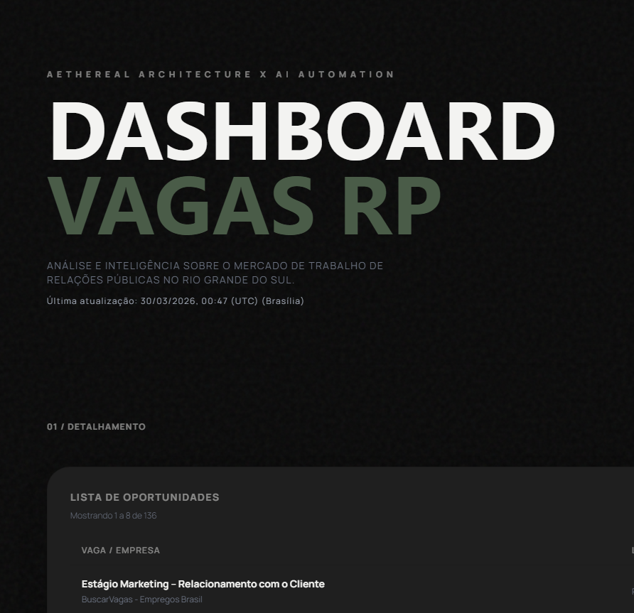 Dashboard RP